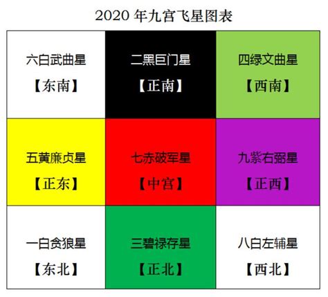 七赤星命|七赤星有何吉凶属性？